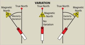 Compass deviation diagram