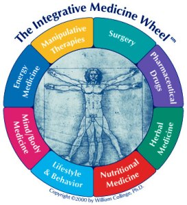 Integrated Medicine