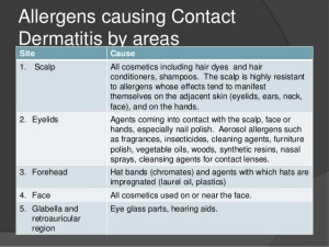 Contact-dermatitis